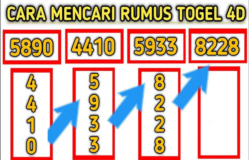 Rumus Togel 2D 3D 4D Terbaru: Panduan Akurat Menyusun Angka